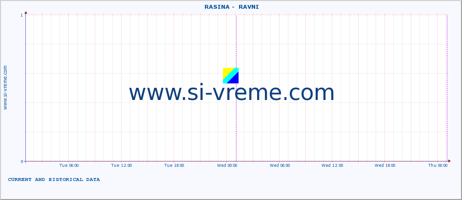  ::  RASINA -  RAVNI :: height |  |  :: last two days / 5 minutes.