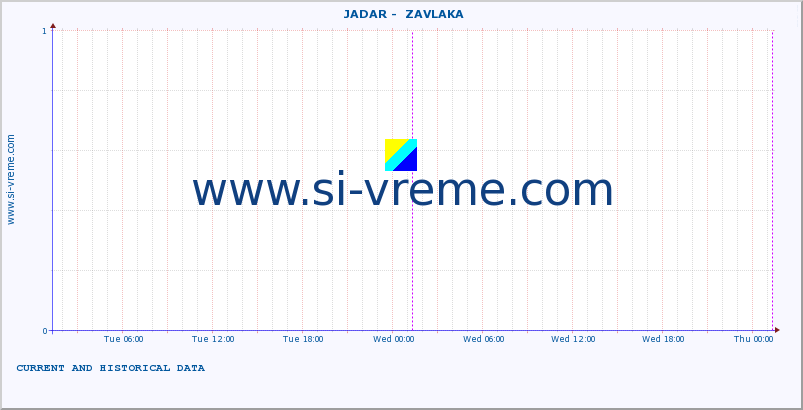  ::  JADAR -  ZAVLAKA :: height |  |  :: last two days / 5 minutes.