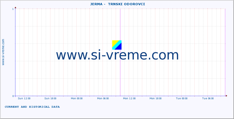  ::  JERMA -  TRNSKI ODOROVCI :: height |  |  :: last two days / 5 minutes.