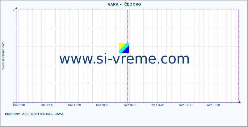  ::  VAPA -  ČEDOVO :: height |  |  :: last two days / 5 minutes.