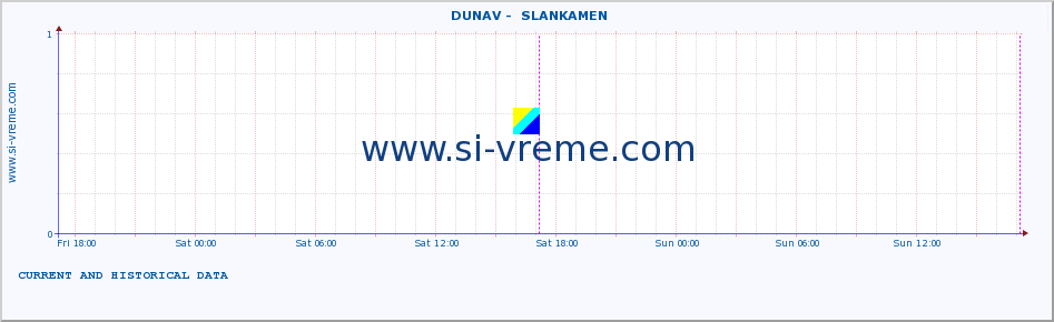  ::  DUNAV -  SLANKAMEN :: height |  |  :: last two days / 5 minutes.