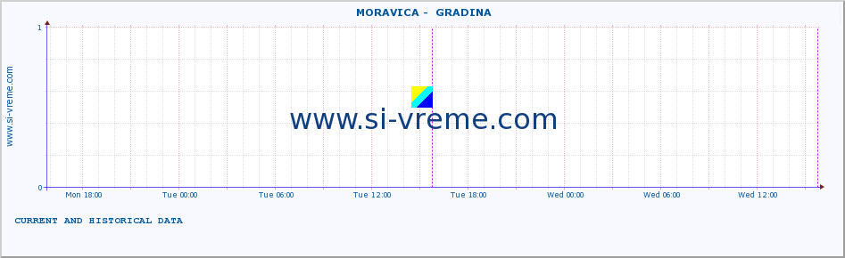  ::  MORAVICA -  GRADINA :: height |  |  :: last two days / 5 minutes.