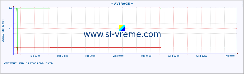  ::  NERA -  VRAČEV GAJ :: height |  |  :: last two days / 5 minutes.