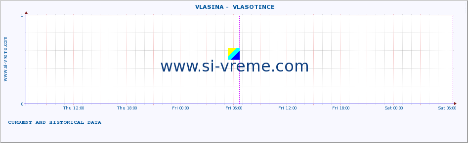  ::  VLASINA -  VLASOTINCE :: height |  |  :: last two days / 5 minutes.