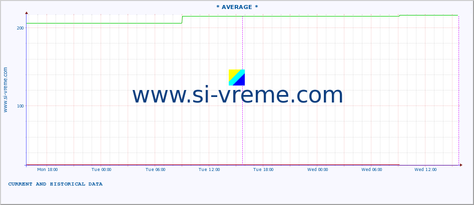  ::  CRNI TIMOK -  BOGOVINA :: height |  |  :: last two days / 5 minutes.