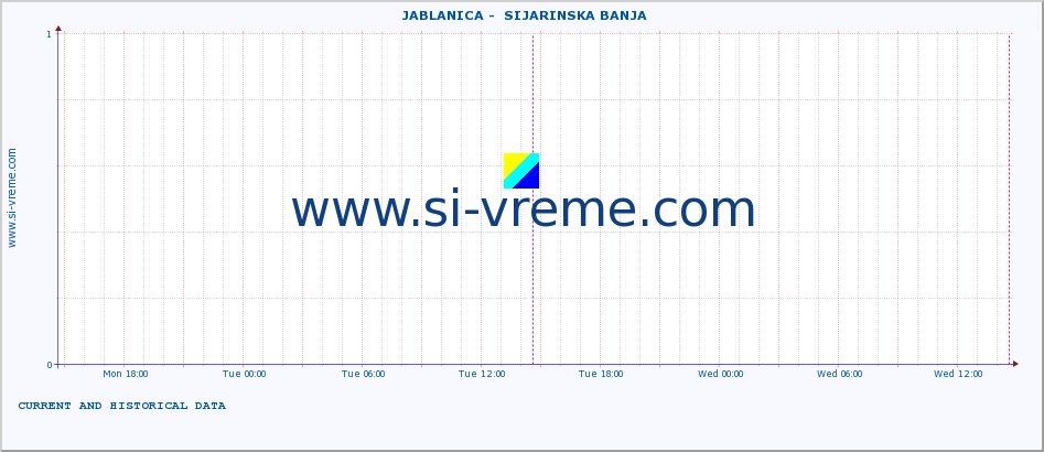  ::  JABLANICA -  SIJARINSKA BANJA :: height |  |  :: last two days / 5 minutes.