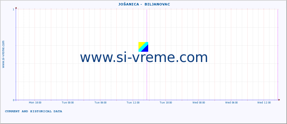  ::  JOŠANICA -  BILJANOVAC :: height |  |  :: last two days / 5 minutes.