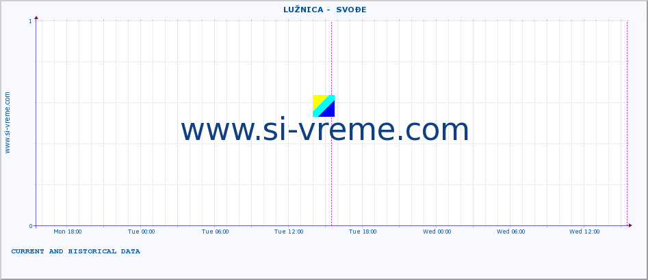  ::  LUŽNICA -  SVOĐE :: height |  |  :: last two days / 5 minutes.