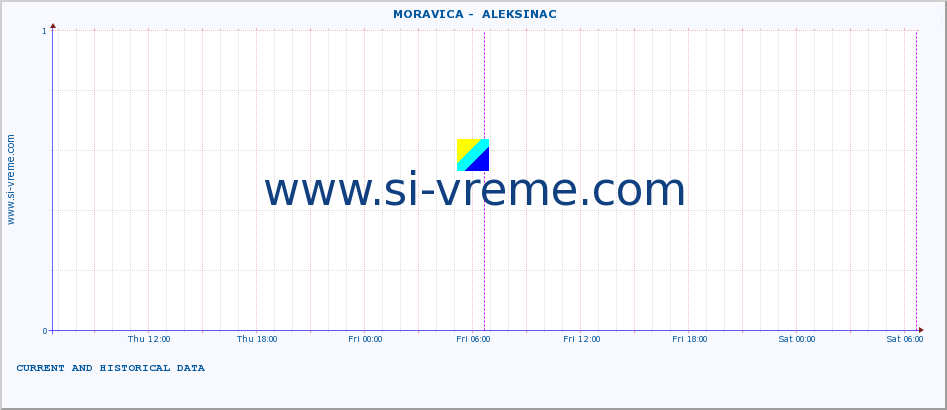  ::  MORAVICA -  ALEKSINAC :: height |  |  :: last two days / 5 minutes.