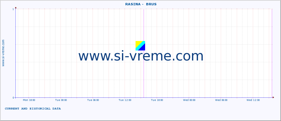  ::  RASINA -  BRUS :: height |  |  :: last two days / 5 minutes.