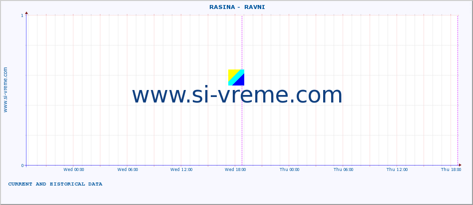  ::  RASINA -  RAVNI :: height |  |  :: last two days / 5 minutes.