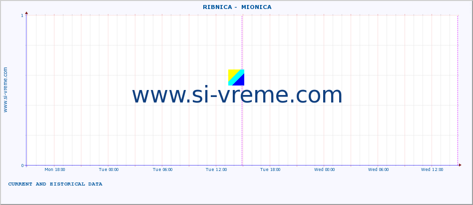  ::  RIBNICA -  MIONICA :: height |  |  :: last two days / 5 minutes.