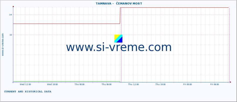  ::  TAMNAVA -  ĆEMANOV MOST :: height |  |  :: last two days / 5 minutes.