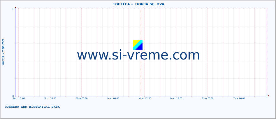  ::  TOPLICA -  DONJA SELOVA :: height |  |  :: last two days / 5 minutes.