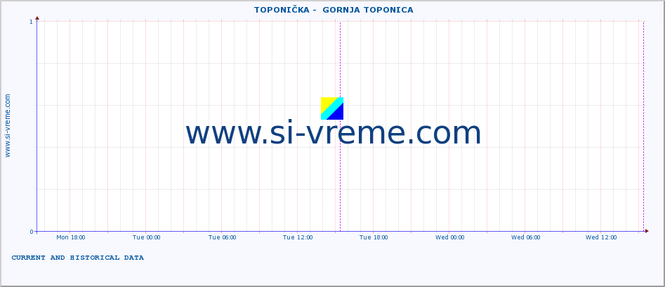  ::  TOPONIČKA -  GORNJA TOPONICA :: height |  |  :: last two days / 5 minutes.