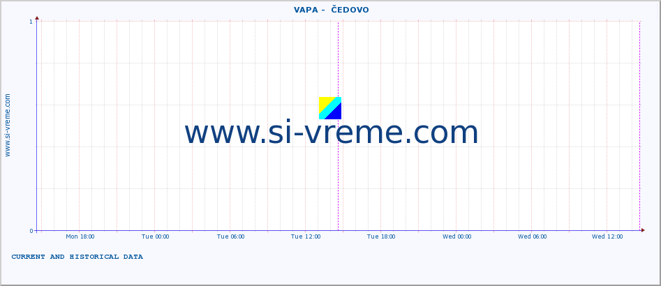  ::  VAPA -  ČEDOVO :: height |  |  :: last two days / 5 minutes.