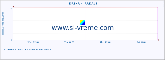  ::  DRINA -  RADALJ :: height |  |  :: last two days / 5 minutes.