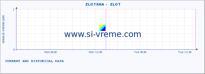  ::  ZLOTSKA -  ZLOT :: height |  |  :: last two days / 5 minutes.