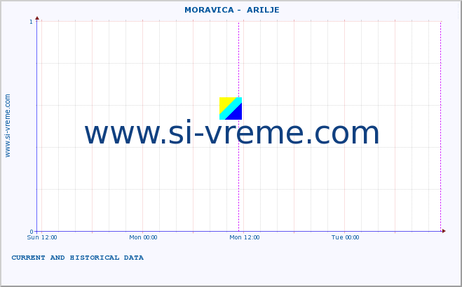  ::  MORAVICA -  ARILJE :: height |  |  :: last two days / 5 minutes.