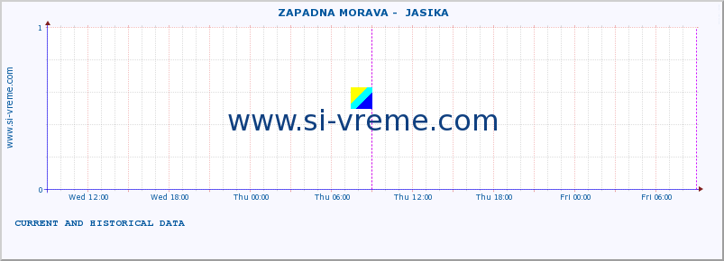  ::  ZAPADNA MORAVA -  JASIKA :: height |  |  :: last two days / 5 minutes.