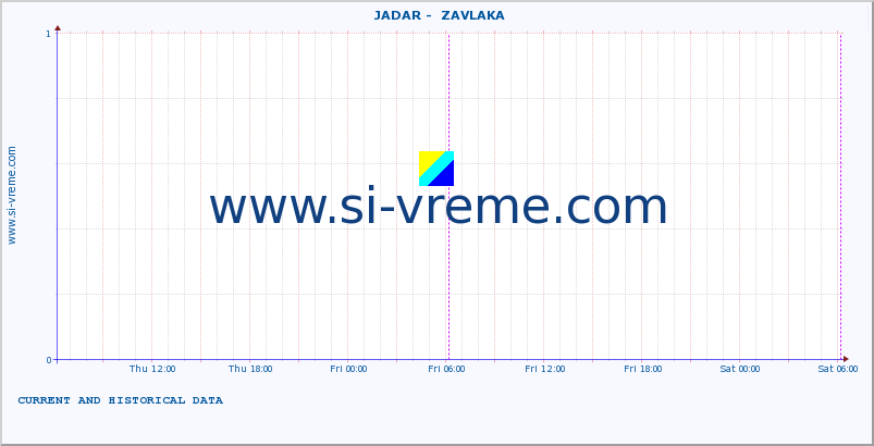  ::  JADAR -  ZAVLAKA :: height |  |  :: last two days / 5 minutes.