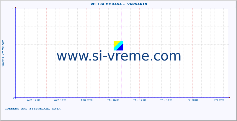  ::  VELIKA MORAVA -  VARVARIN :: height |  |  :: last two days / 5 minutes.