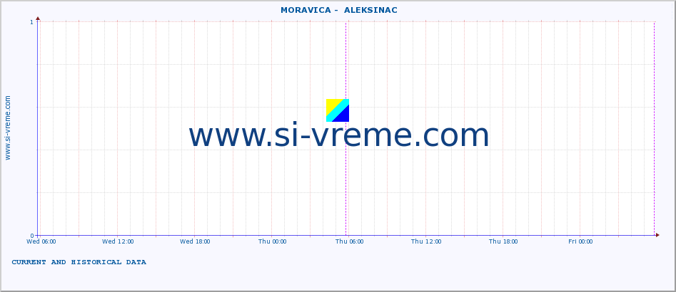  ::  MORAVICA -  ALEKSINAC :: height |  |  :: last two days / 5 minutes.