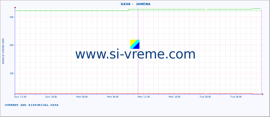  ::  SAVA -  JAMENA :: height |  |  :: last two days / 5 minutes.