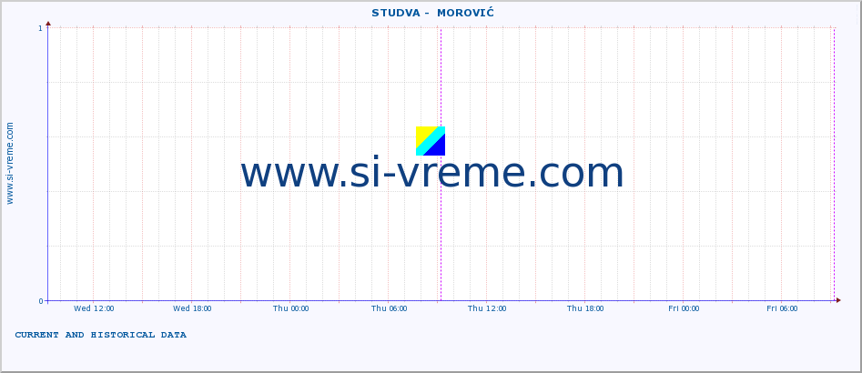  ::  STUDVA -  MOROVIĆ :: height |  |  :: last two days / 5 minutes.