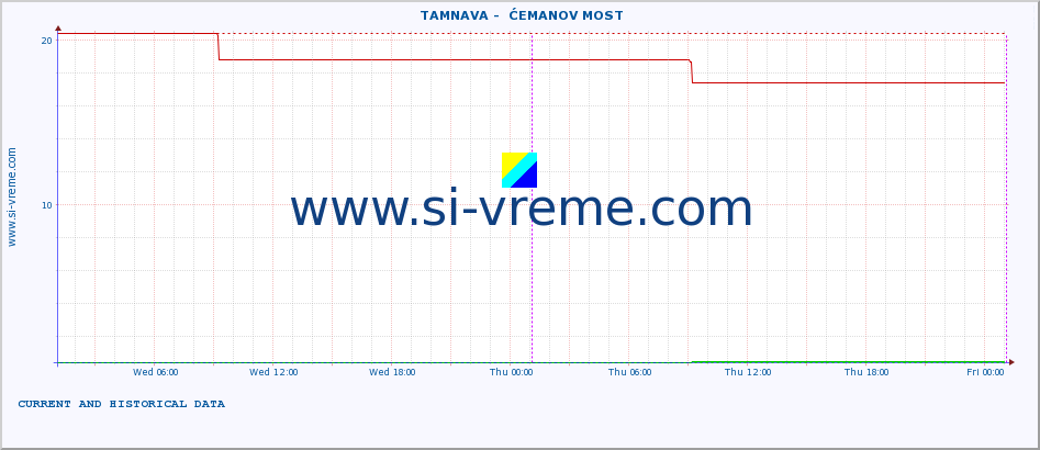  ::  TAMNAVA -  ĆEMANOV MOST :: height |  |  :: last two days / 5 minutes.