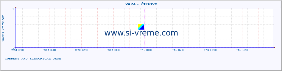  ::  VAPA -  ČEDOVO :: height |  |  :: last two days / 5 minutes.