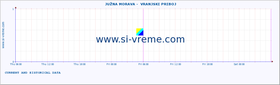  ::  JUŽNA MORAVA -  VRANJSKI PRIBOJ :: height |  |  :: last two days / 5 minutes.