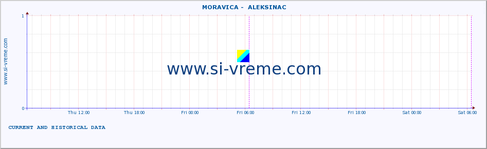  ::  MORAVICA -  ALEKSINAC :: height |  |  :: last two days / 5 minutes.