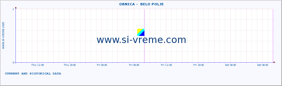  ::  OBNICA -  BELO POLJE :: height |  |  :: last two days / 5 minutes.