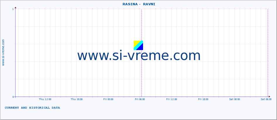  ::  RASINA -  RAVNI :: height |  |  :: last two days / 5 minutes.