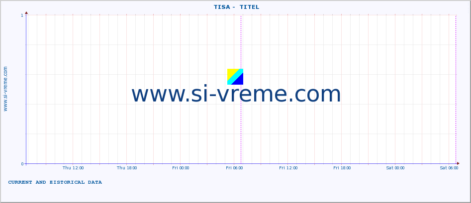  ::  TISA -  TITEL :: height |  |  :: last two days / 5 minutes.