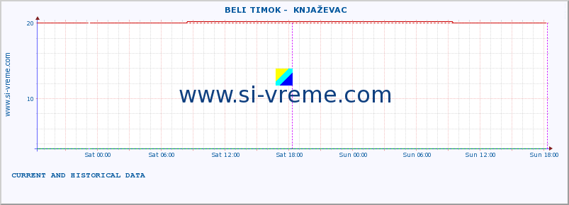  ::  BELI TIMOK -  KNJAŽEVAC :: height |  |  :: last two days / 5 minutes.