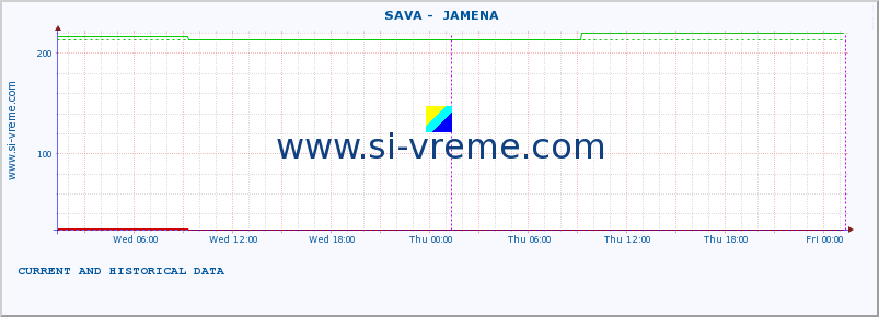  ::  SAVA -  JAMENA :: height |  |  :: last two days / 5 minutes.