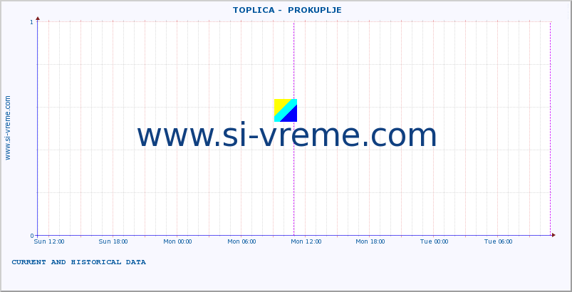  ::  TOPLICA -  PROKUPLJE :: height |  |  :: last two days / 5 minutes.