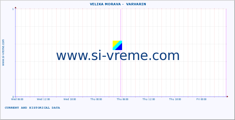  ::  VELIKA MORAVA -  VARVARIN :: height |  |  :: last two days / 5 minutes.