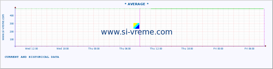  ::  GABERSKA -  MRTVINE :: height |  |  :: last two days / 5 minutes.