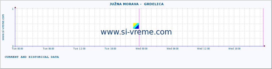  ::  JUŽNA MORAVA -  GRDELICA :: height |  |  :: last two days / 5 minutes.