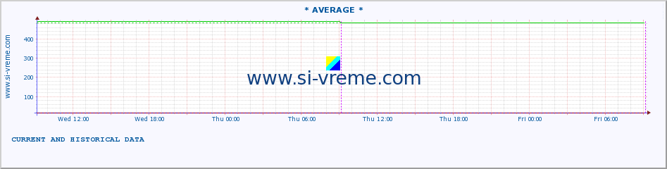  ::  MORAVICA -  GRADINA :: height |  |  :: last two days / 5 minutes.