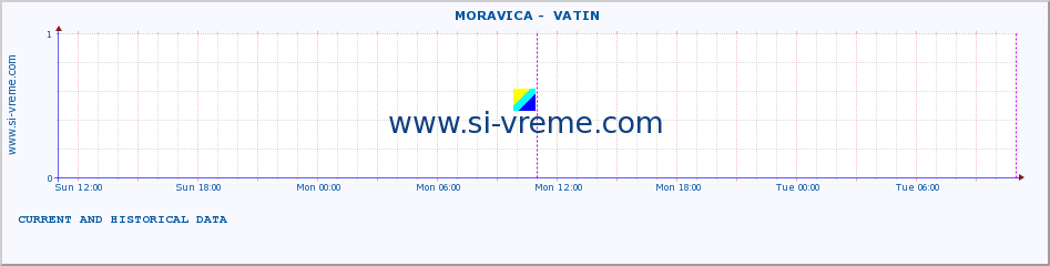  ::  MORAVICA -  VATIN :: height |  |  :: last two days / 5 minutes.