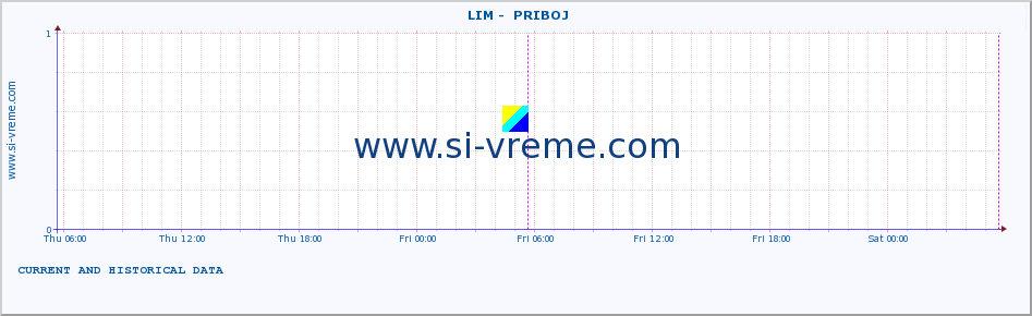  ::  LIM -  PRIBOJ :: height |  |  :: last two days / 5 minutes.