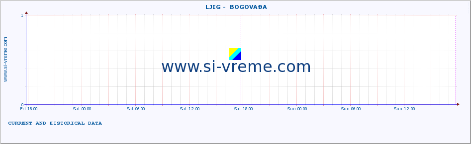  ::  LJIG -  BOGOVAĐA :: height |  |  :: last two days / 5 minutes.