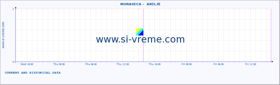  ::  MORAVICA -  ARILJE :: height |  |  :: last two days / 5 minutes.