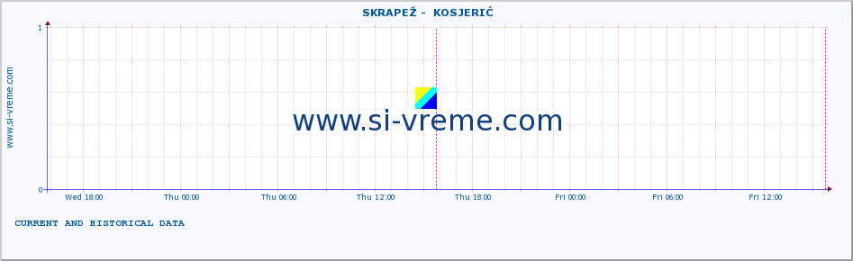  ::  SKRAPEŽ -  KOSJERIĆ :: height |  |  :: last two days / 5 minutes.