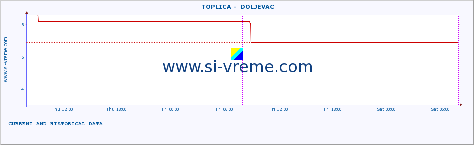  ::  TOPLICA -  DOLJEVAC :: height |  |  :: last two days / 5 minutes.