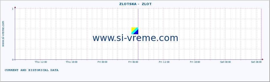  ::  ZLOTSKA -  ZLOT :: height |  |  :: last two days / 5 minutes.